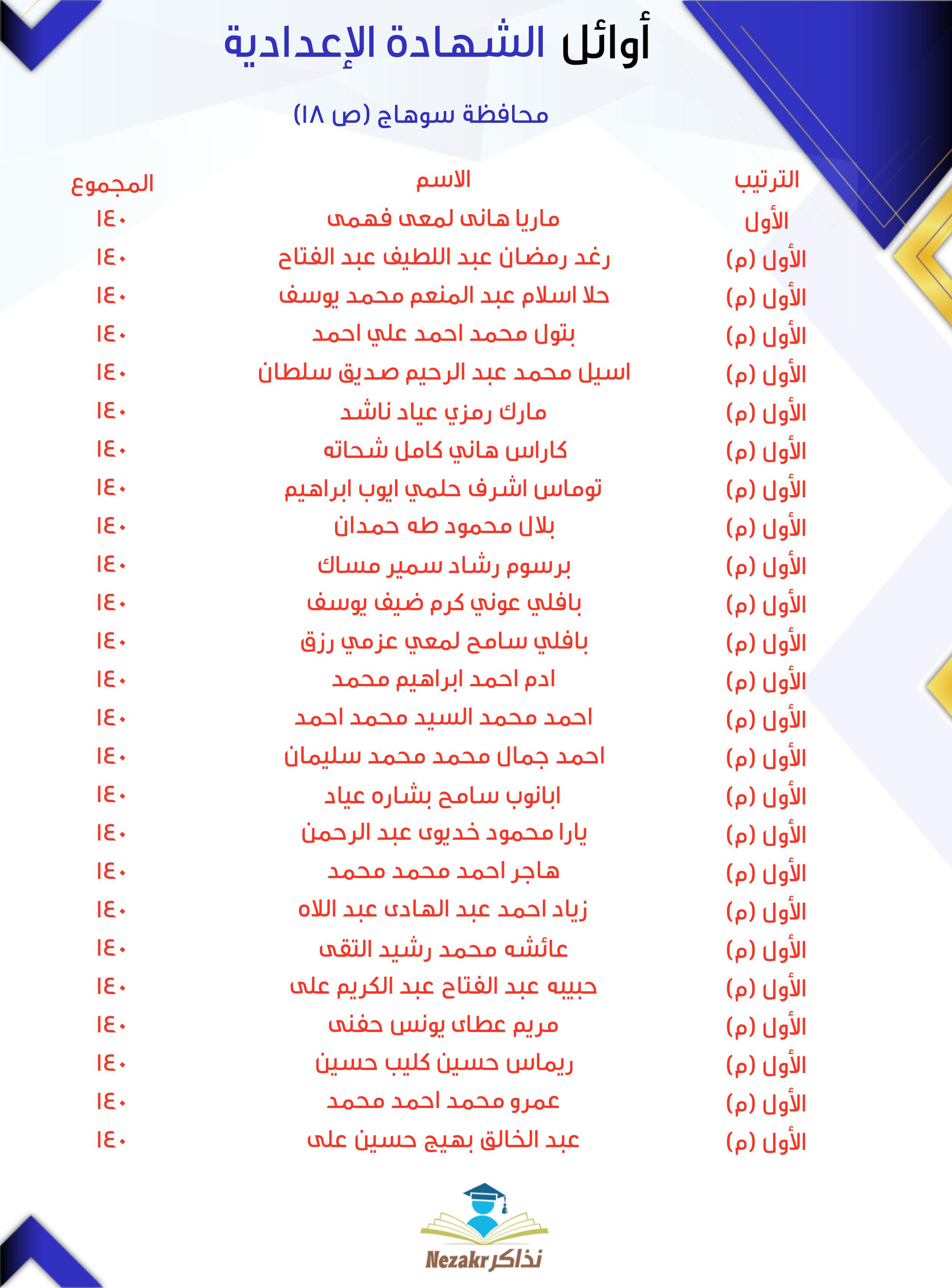 قائمة الأوائل 18